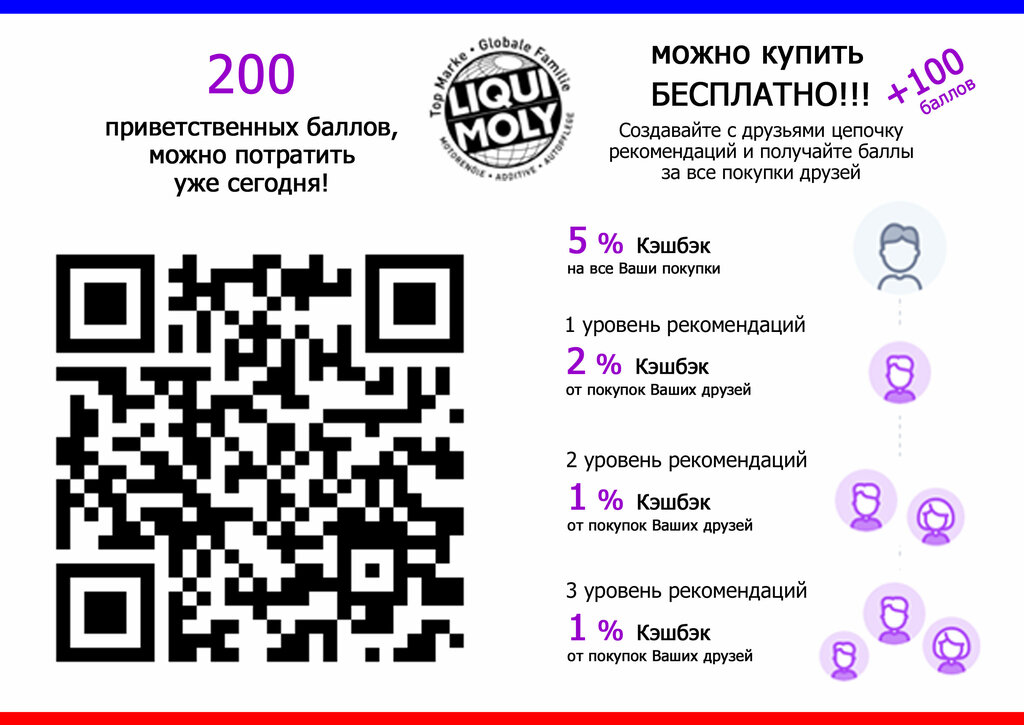 Liqui Moly | Санкт-Петербург, Ириновский просп., 1АД, Санкт-Петербург